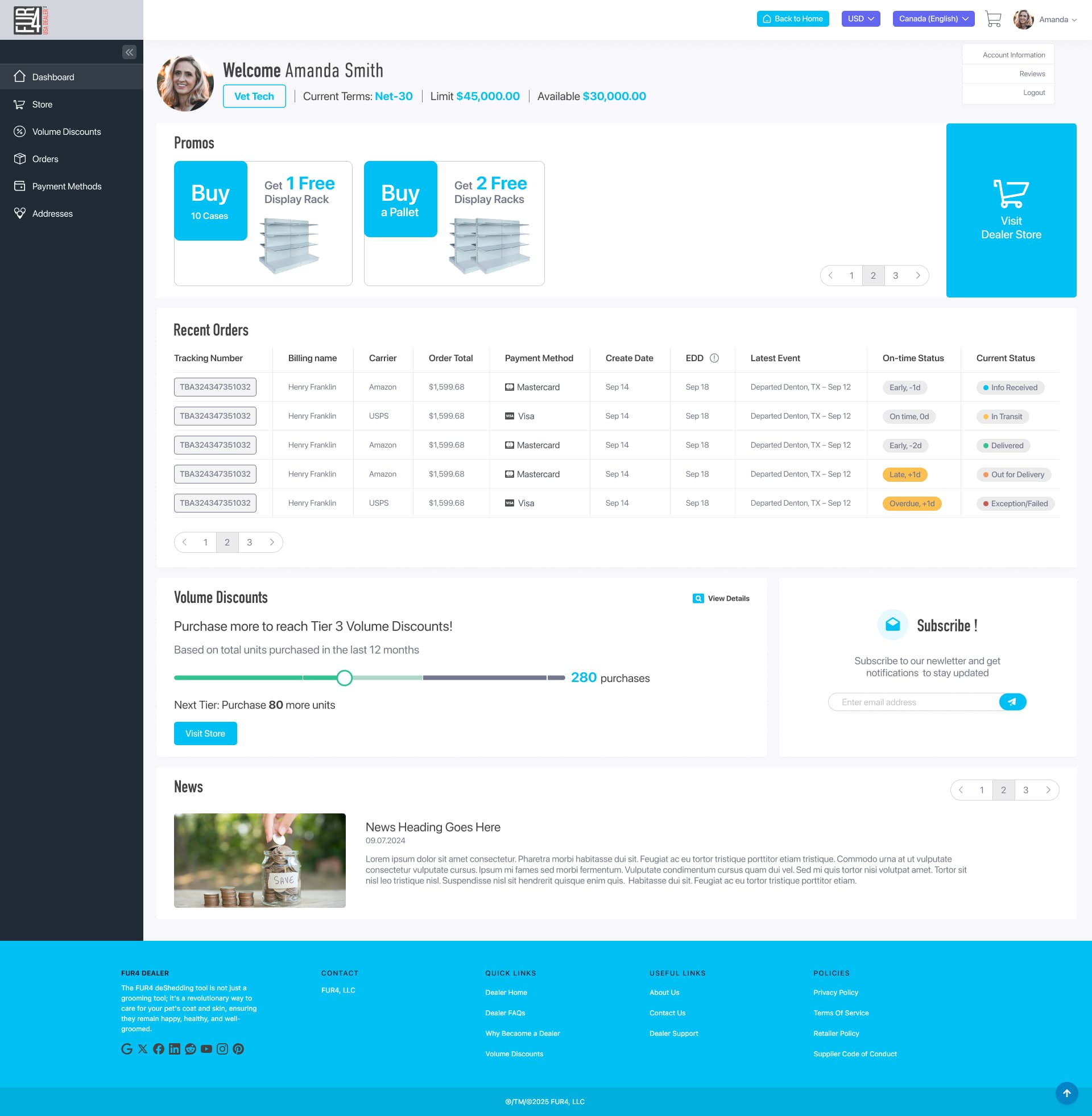 FUR4 Dealer Portal Dashboard